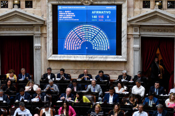 Buenos Aires, Argentina.- In the photos taken on February 6, 2024, Deputies validate the article that establishes the economic emergency. The reforms of the president of Argentina, Javier Milei, were reversed, due to lack of support from his allies in the Chamber of Deputies, which he will deal with again from scratch in a commission. The so-called Omnibus Law, which had been voted in general on February 2, 2024, was in full voting article by article when the official deputy Oscar Zago asked to return the project to the commission, for having voted on things different from those that had been negotiated previously.